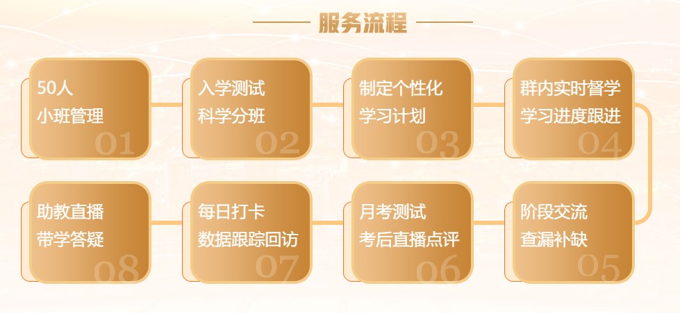 護航新考季 2023注會VIP簽約特訓班帶著驚喜來報道！