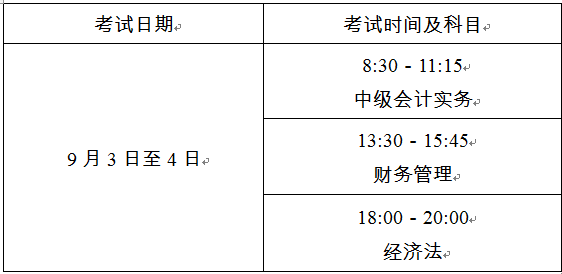 上海2022年中級會計(jì)職稱報(bào)名簡章公布：報(bào)名時間3月14日起