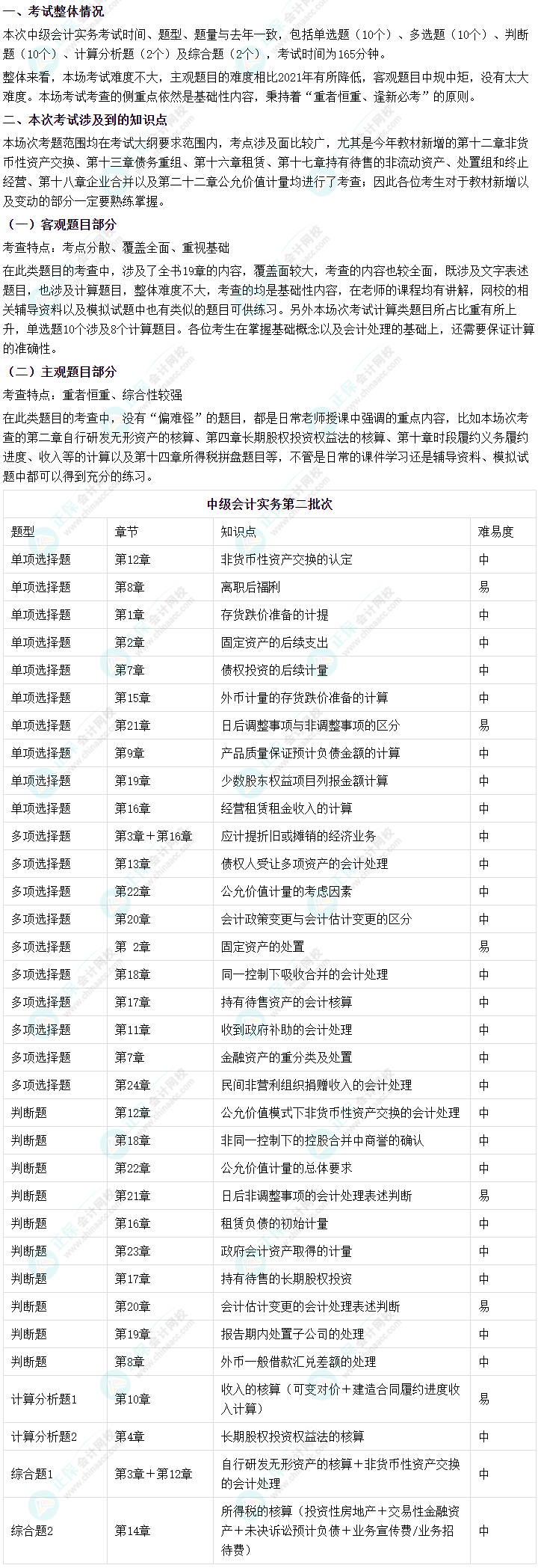 2022年中級會計《中級會計實務》第二批考試涉及考點來啦！