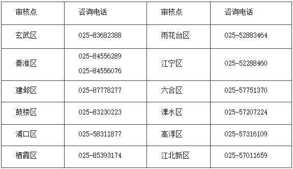 江蘇南京2022年初級(jí)會(huì)計(jì)合格證書發(fā)放有關(guān)事項(xiàng)通知