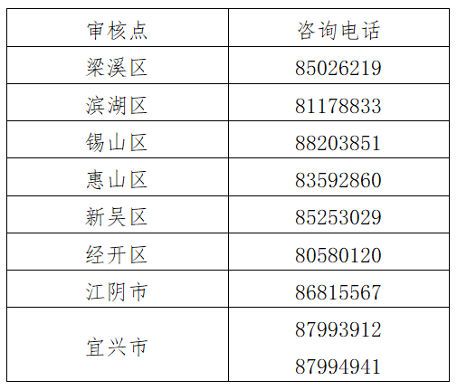 江蘇無錫2022年初級會計合格證書發(fā)放有關事項通知