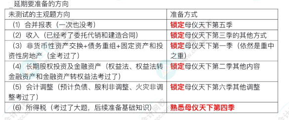 中級取消考試的又有機(jī)會(huì)了！