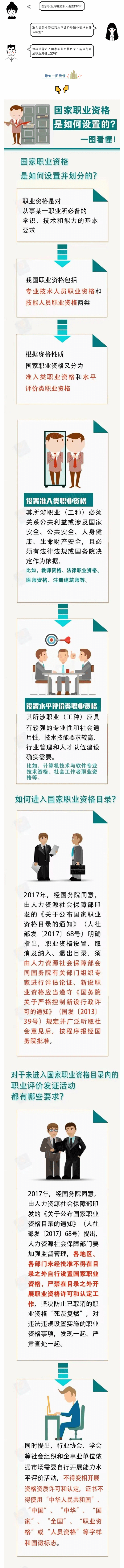 國家職業(yè)資格是如何設(shè)置的？一圖看懂！