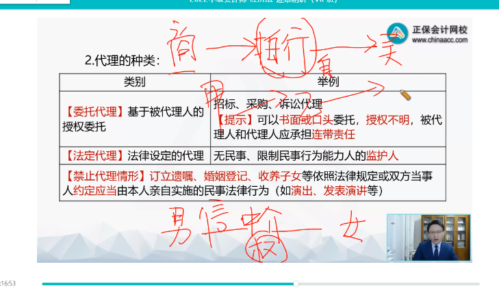 2022年中級會計考試《經(jīng)濟(jì)法》第一批考試試題及參考答案(考生回憶版)