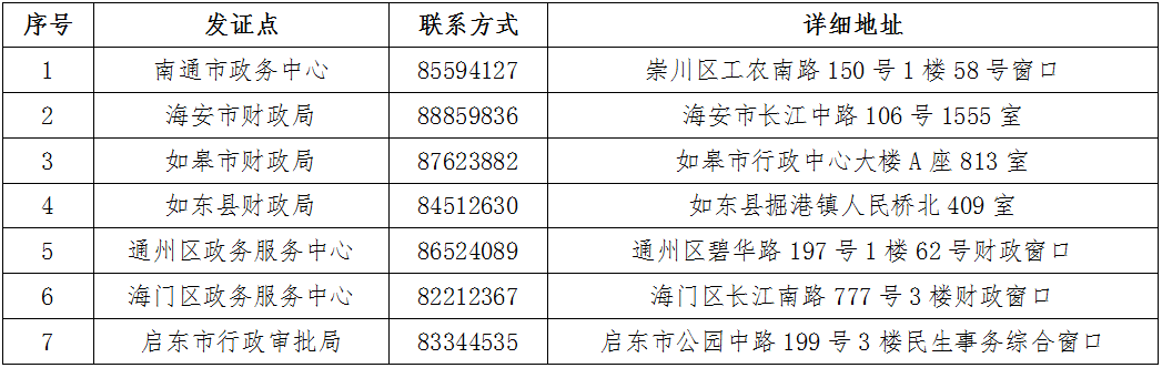 江蘇省南通市2021年初級(jí)會(huì)計(jì)證書(shū)領(lǐng)取時(shí)間公布！