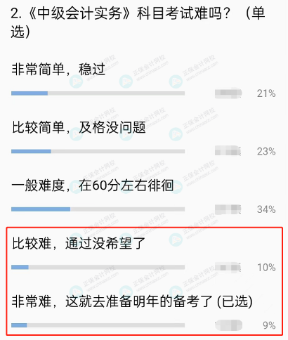 2022年中級(jí)會(huì)計(jì)職稱考試難度如何？2023考生該如何備考？