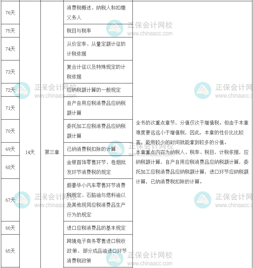 稅法一沖刺計(jì)劃考前65天