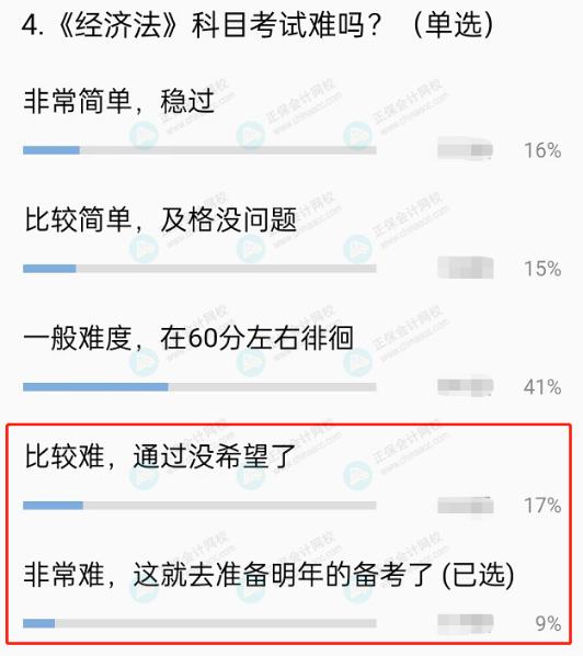中級經(jīng)濟法考試難度
