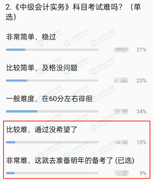 中級會計實務(wù)考試難度