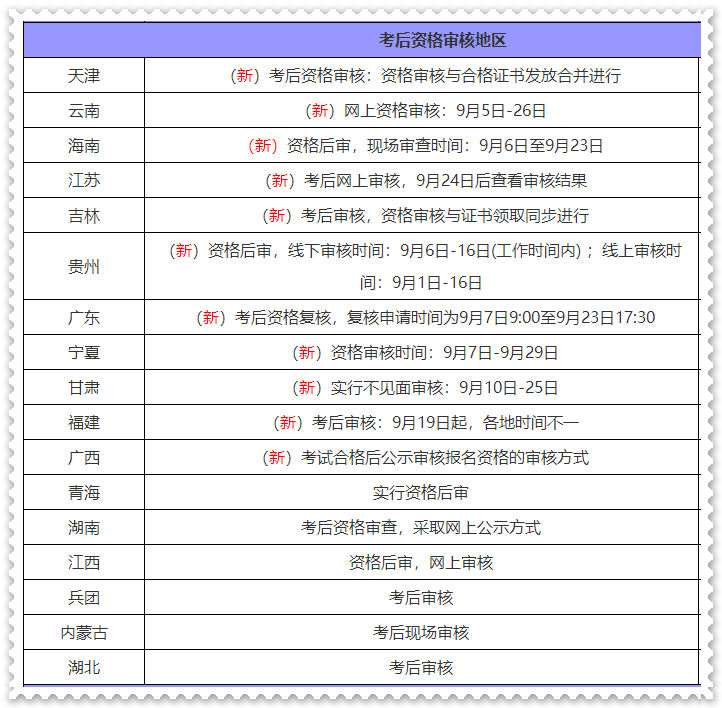 2022年初級會計考試合格標(biāo)準(zhǔn)還會有變化嗎？何時能領(lǐng)證？