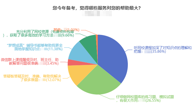 2023年中級會計職稱考試9月份進行 現(xiàn)在報課學習來得及嗎？