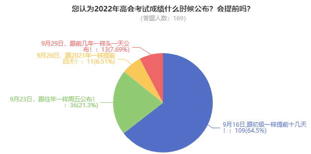 2022年高級(jí)會(huì)計(jì)師考試成績(jī)會(huì)在9月16日公布嗎？