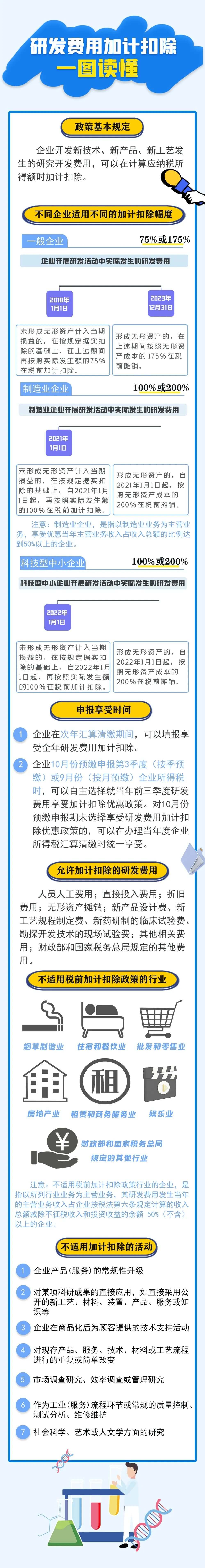 研發(fā)費(fèi)用加計(jì)扣除一圖讀懂