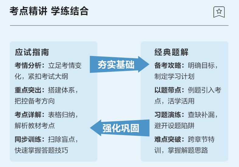 【專屬預(yù)售價】2023年中級會計職稱考試用書火爆預(yù)售中！