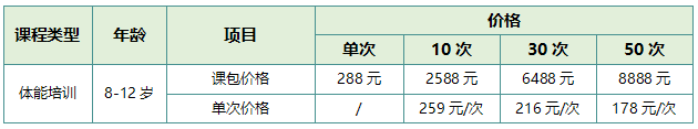 【正保體育】青少年體能培訓(xùn)課正式開班啦！