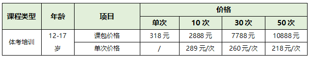 【正保體育】青少年體能培訓(xùn)課正式開班啦！