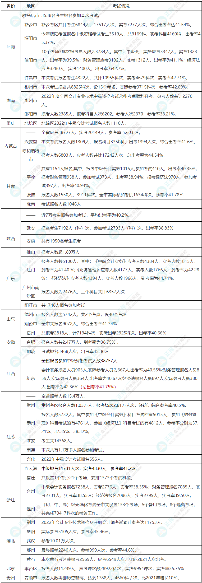 中級小白提問：中級會計考試難嗎？好考嗎？