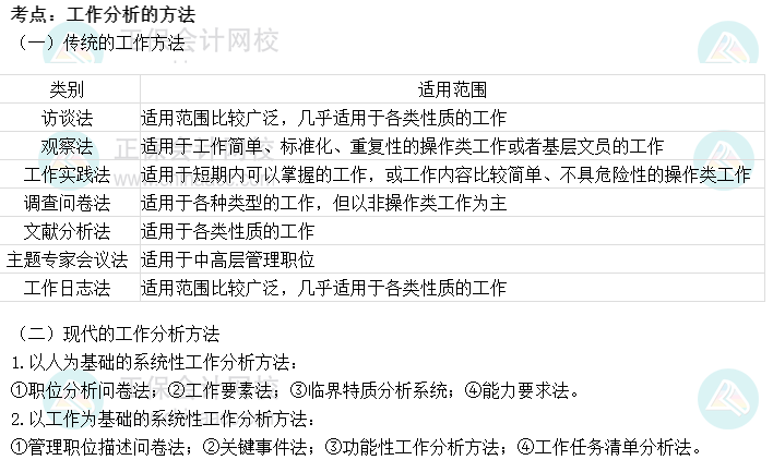 2022初級經(jīng)濟師《人力》高頻考點：工作分析的方法