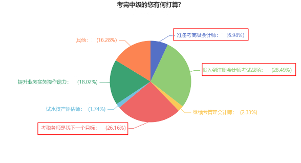 一年可以拿多證！中級會計證書可以和這些證書同時備考！