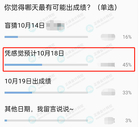 中級會計(jì)成績什么時(shí)候公布？45%的人認(rèn)為是這天！