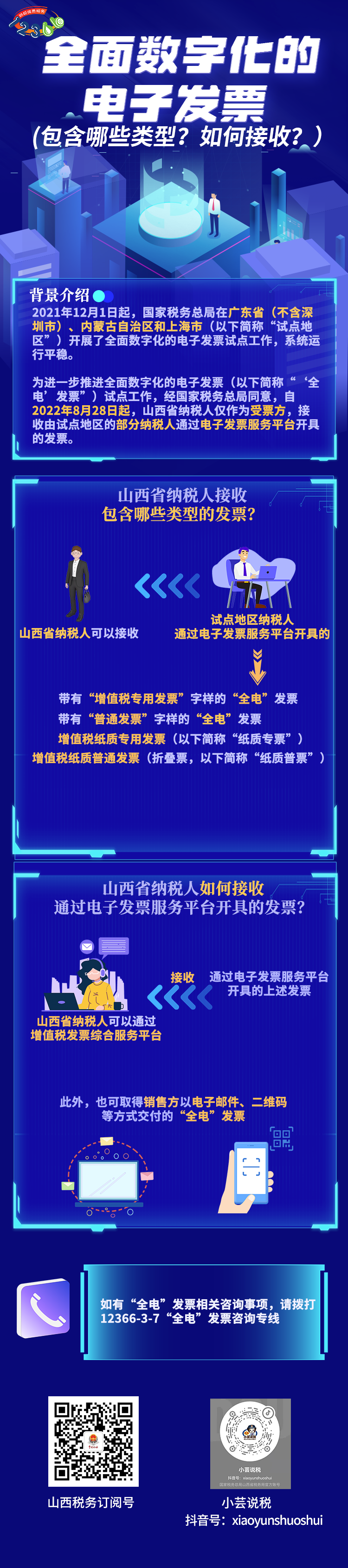 全面數(shù)字化的電子發(fā)票——包含哪些類型？如何接收？
