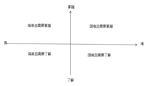 中級(jí)會(huì)計(jì)備考如何合理規(guī)劃備考時(shí)間？