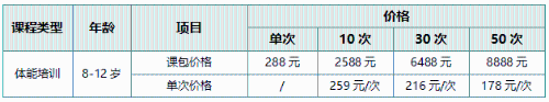 【正保體育】青少年體能培訓(xùn)課正式開(kāi)班啦！