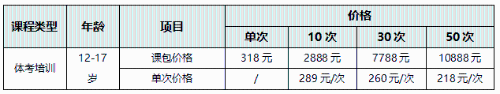 【正保體育】青少年體能培訓(xùn)課正式開(kāi)班啦！