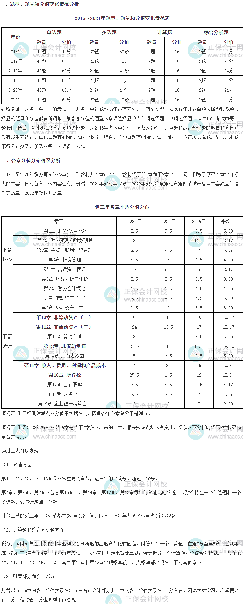 稅務(wù)師《財(cái)務(wù)與會計(jì)》科目各章分值占比分析