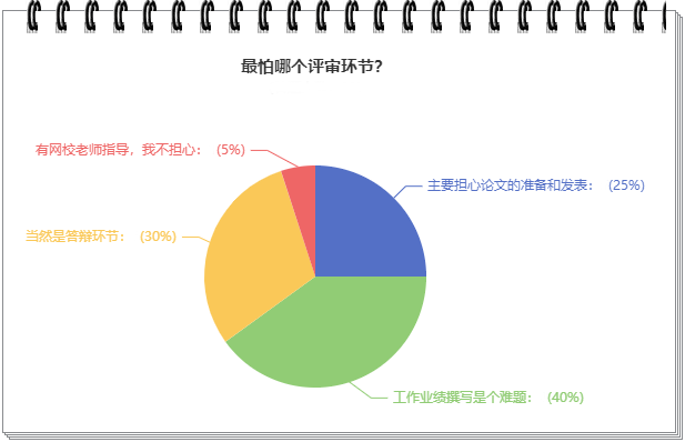 驚！他們竟然認(rèn)為這個才是高會評審中最大的難題！