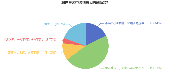 2023中級(jí)會(huì)計(jì)職稱何時(shí)開始備考？74%的考生這樣說(shuō)！