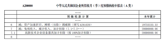 高新技術(shù)企業(yè)購置設(shè)備、器具企業(yè)所得稅稅前一次性扣除和100%加計(jì)扣除政策操作指南1
