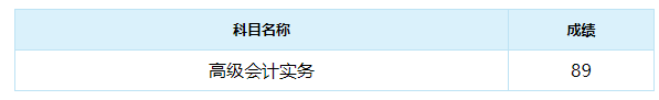 高會報分時刻來啦！你考了多少分？