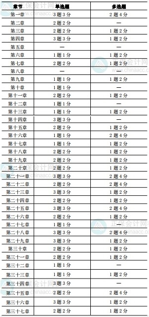 經(jīng)濟(jì)基礎(chǔ)知識(shí)