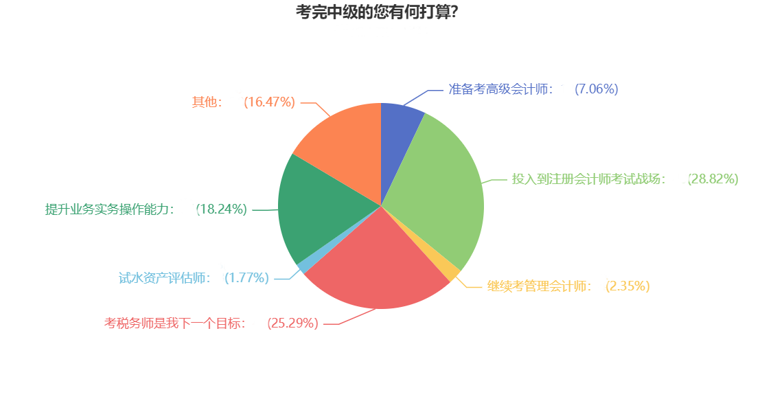 2023年中級會(huì)計(jì)職稱新考季 你會(huì)選擇一備兩考嗎？