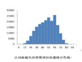 官方數(shù)據(jù)！23年CPA六科居然是這個分數(shù)…