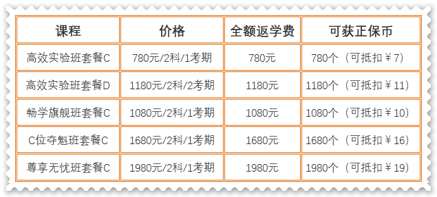 超值權(quán)益限時領(lǐng)！初級會計暢學(xué)旗艦班正課14天免費(fèi)學(xué) 還有...