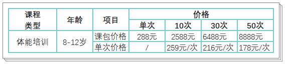 【正保體育】青少年體能&中考體育 開班啦！
