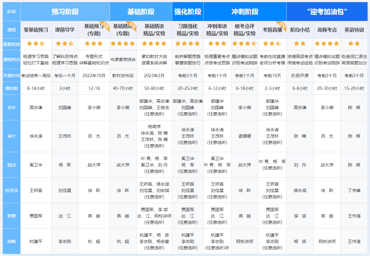備考注會 選直播課還是錄播課？