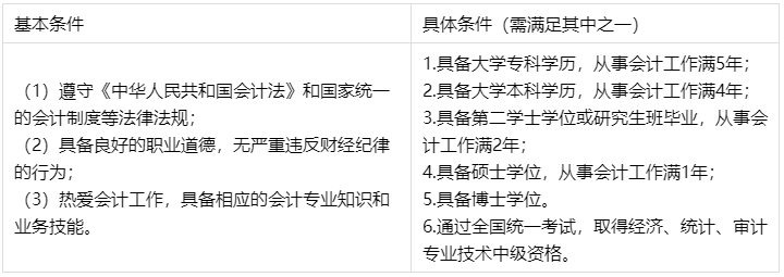 2023年第一次報名中級會計考試應該先考哪科？