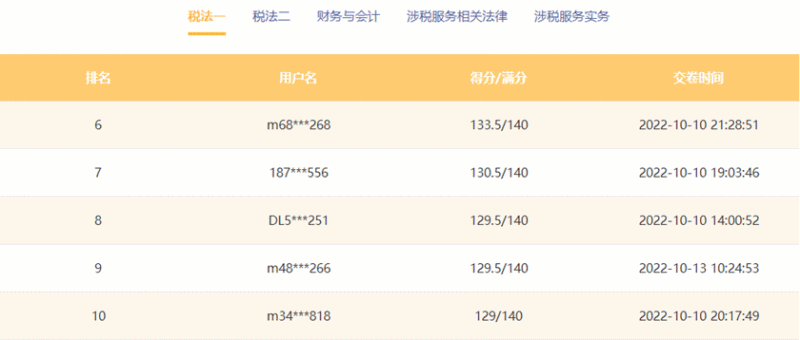 稅務(wù)師萬(wàn)人?？级３煽?jī)