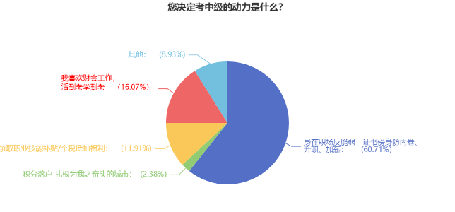 速看！拿下中級(jí)會(huì)計(jì)職稱后薪資居然這么多！
