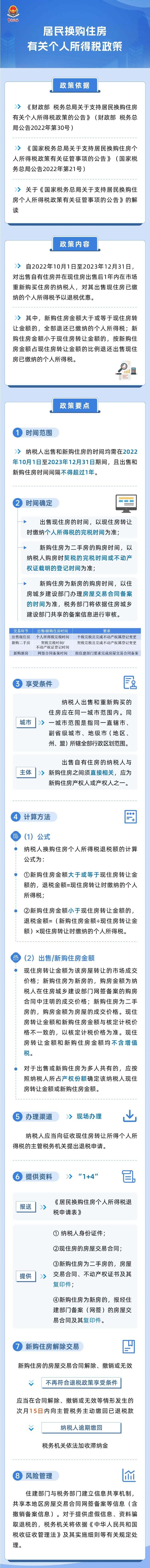 居民換購住房有關(guān)個(gè)人所得稅政策