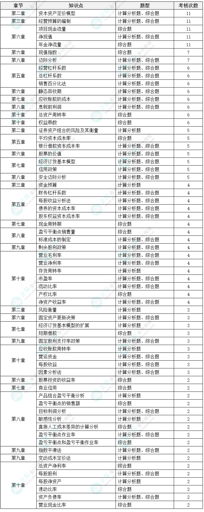 中級(jí)會(huì)計(jì)《財(cái)務(wù)管理》延考備考方法及注意事項(xiàng)來啦！