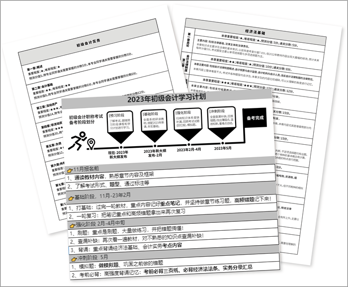 5道題測測現(xiàn)階段你的初會通關幾率 加贈一份超實用的初級備考攻略！