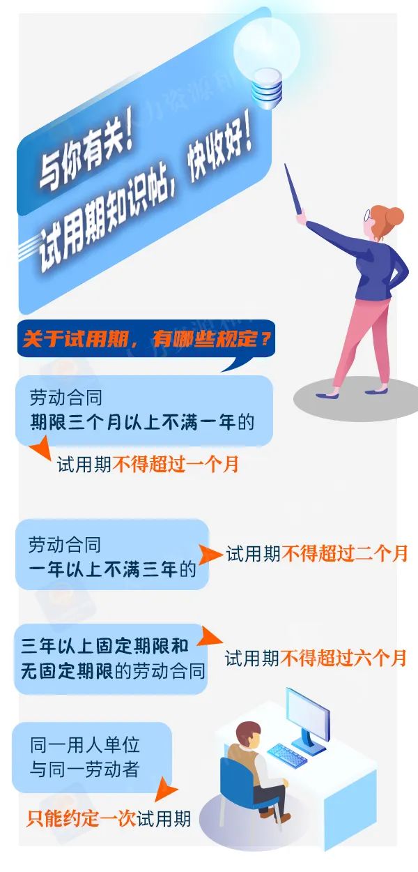 試用期怎么定？工資怎么發(fā)