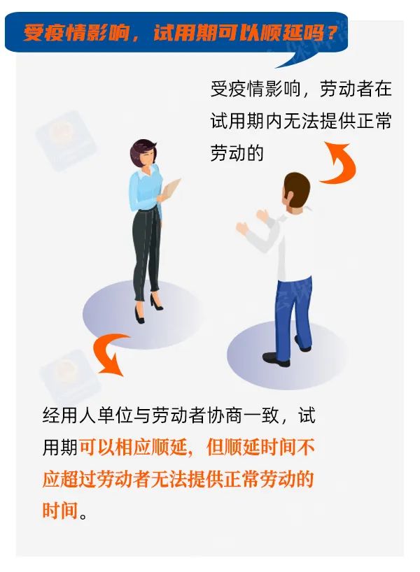 試用期怎么定？工資怎么發(fā)