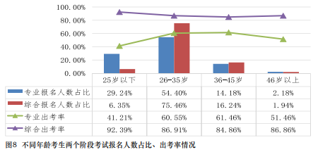 在職報考CPA有限制嗎？CPA的報考條件要求真的“三不限”嗎？