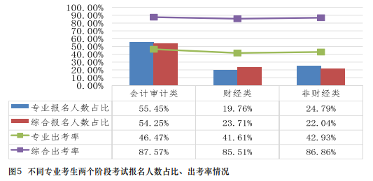 在職報考CPA有限制嗎？CPA的報考條件要求真的“三不限”嗎？