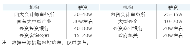 在職報考CPA有限制嗎？CPA的報考條件要求真的“三不限”嗎？
